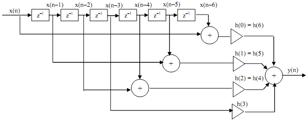 1070_Implementation For a causal filter5.png